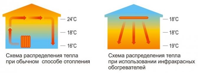 Инфракрасный Обогреватель Потолочный с Терморегулятором Для Курятника С помощью ламп