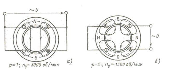 Как Узнать Сколько Полюсов у Асинхронного Двигателя 5 контрольные вопросы