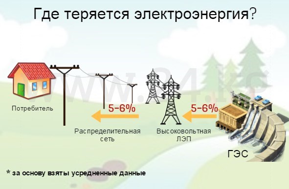 Как рассчитать падение напряжения по длине кабеля в электрических сетях