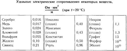 Коэффициент с Для Расчета Потерь Напряжения В трехфазной сети