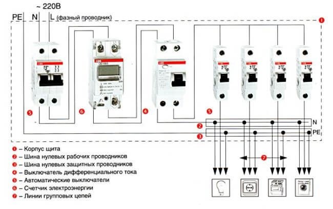 Электрическая сеть частного дома