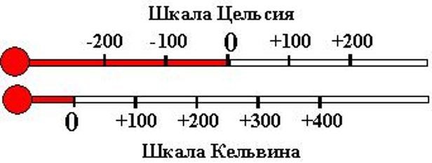450 Градусов Кельвина Перевести в Градусы Цельсия Шкала кельвина