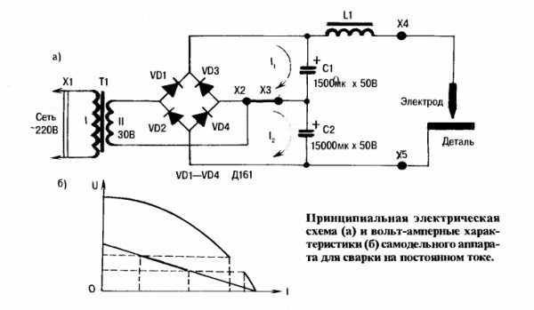 Что Можно Сделать из Старого Сварочного Аппарата Полезная информация