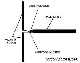 Вертикальный диполь