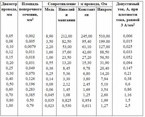 Как Увеличить Ток в 2 Раза Сопротивление провода