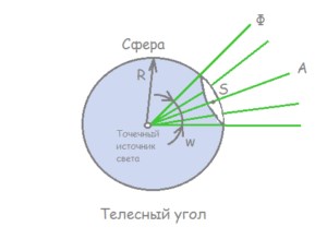 Телесный угол