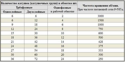 Расчеты преобразователя частоты для асинхронных двигателей