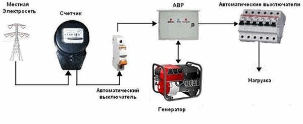 как подключить генератор к дому через обычную розетку
