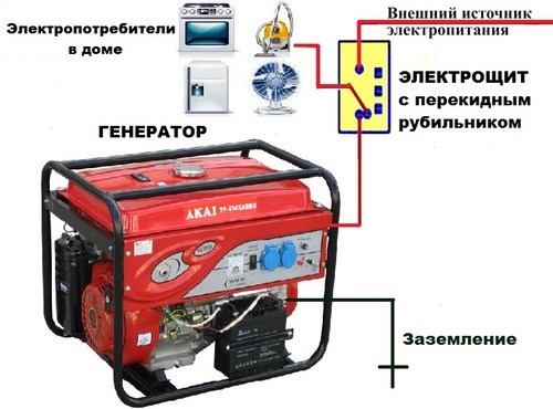 Монтаж через рубильник