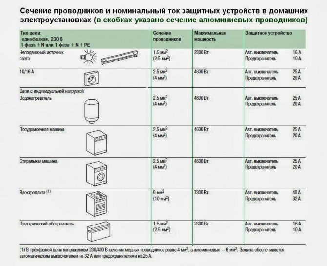 Как Найти Площадь Сечения по Диаметру Как делаются вычисления