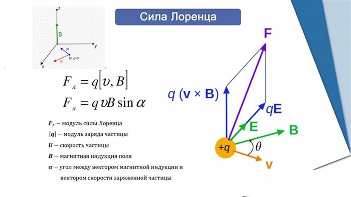 Как Определить Силу Лоренца Правило Левой Руки Сила лоренца