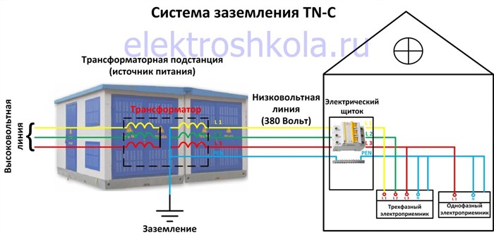 система заземления TN-C схема