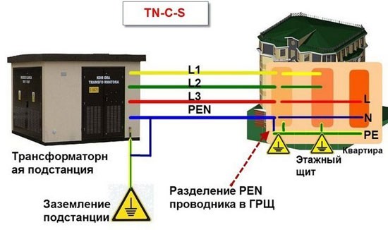 Какие виды систем заземления существуют и что такое защитное заземление?