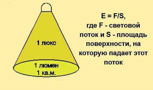 светильники, которые крепятся на краю столешницы