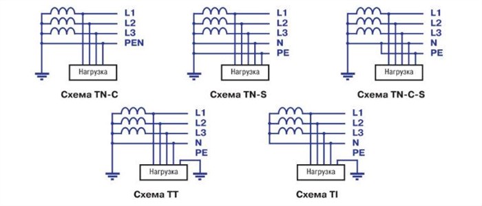 Основные системы заземления