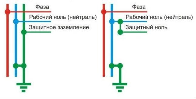 Схема заземления и зануления