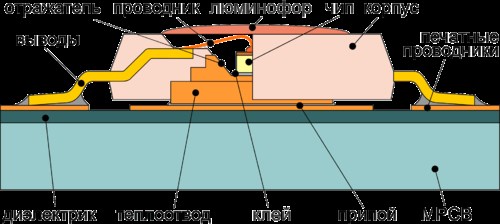 Люмен и Люкс Для Велофар Нарей Применение в технике