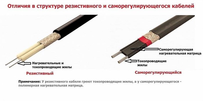 Саморегулирующий Греющий Кабель Для Водопровода Как Работает Выбор производителя