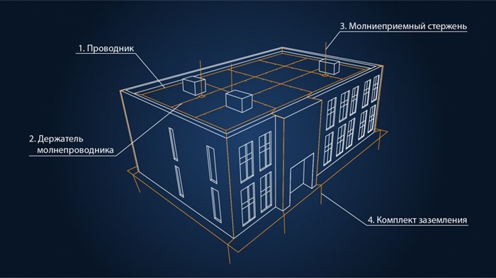 молниезащита плоской кровли.jpg