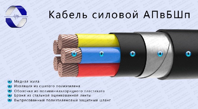 Маркировка проводов и кабелей и расшифровка марки