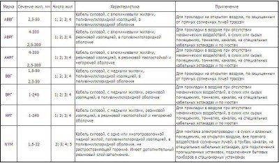 Что Означает мс в Маркировке Кабеля Компьютерные кабели