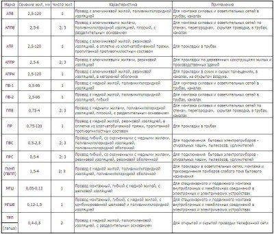 Что Означает мс в Маркировке Кабеля Компьютерные кабели
