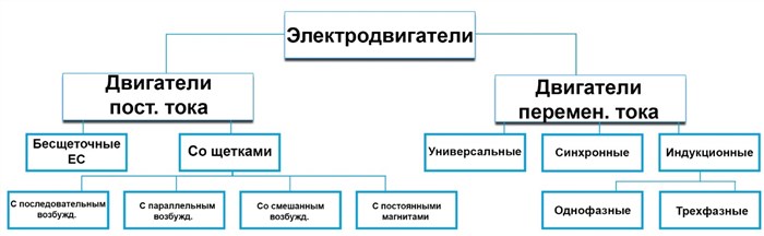 Двигатель Постоянного Тока Преимущества и Недостатки Синхронные электродвигатели