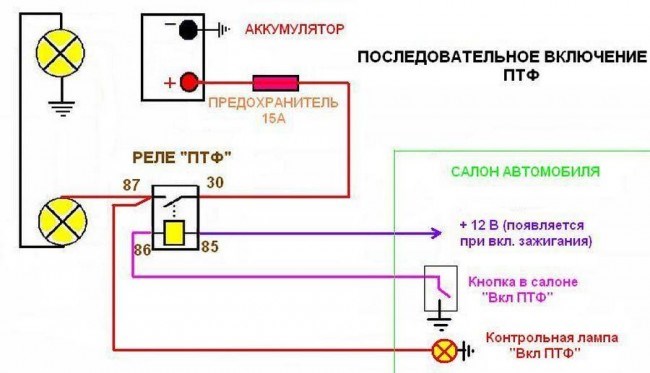 Как самому подключить противотуманки?