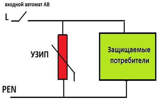 Узип Для Частного Дома Схема Подключения Классификация узип