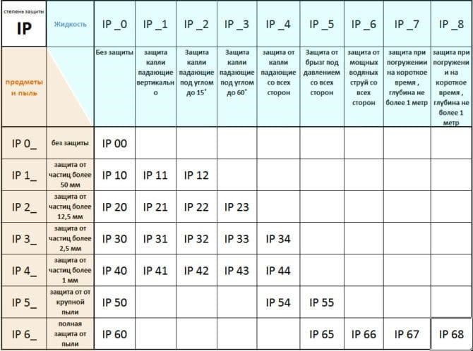 изображение grr24-13 с датчиком движения от магазина Led Store