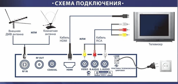 Коаксиальный кабель для антенны