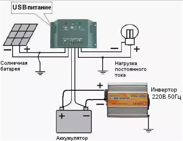 Подключение PWM