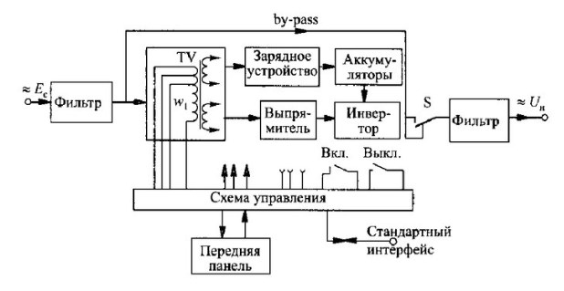 Резервный Источник Питания 12в Своими Руками Область использования