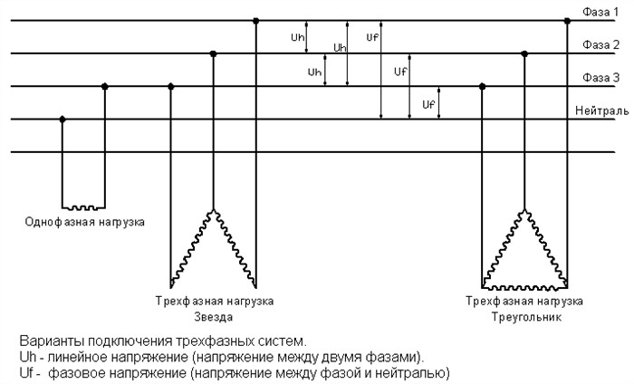 Перекос по Фазам Допустимый в Трехфазной Сети Что это такое и как его исправить