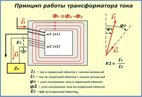 Чем Отличается Трансформатор Тока от Трансформатора Напряжения Виды и классификации