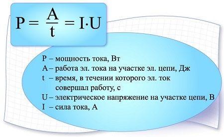Выберите Все Формулы Для Определения Мощности Потребителя Микроволновая печь