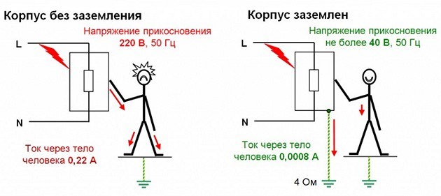 Что Будет Если Перепутать Заземление и Фазу С помощью мультиметра