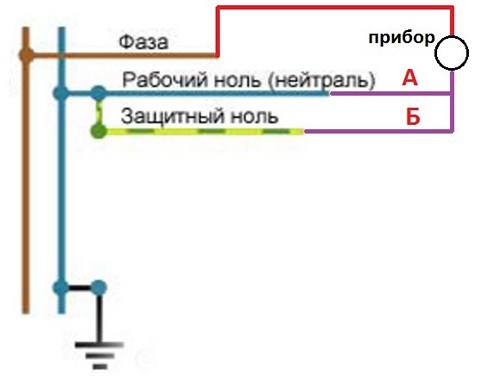 Что Будет Если Перепутать Заземление и Фазу С помощью мультиметра