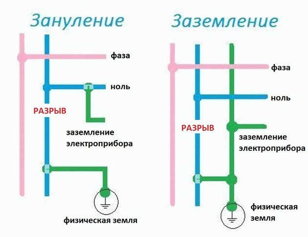 Что Будет Если Перепутать Заземление и Фазу С помощью мультиметра