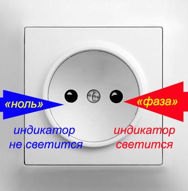 Что Делать Если Загорелась Розетка в Квартире Возможные последствия