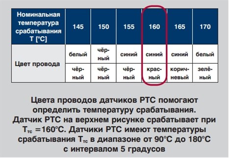 Тяговый Выключатель Для Вентилятора Что Это Автогазовый выключатель