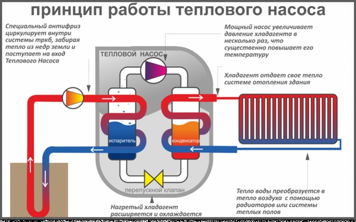 Как Сделать Источник Тока в Домашних Условиях Важно знать