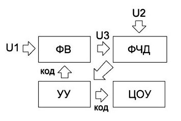 Добавить