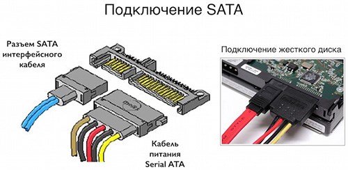 Распиновка Блока Питания Компьютера по Цветам Проводов Питание для накопителей