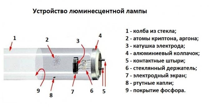 Порядок Среднего Срока Службы Газоразрядных Ламп Часов Технические параметры
