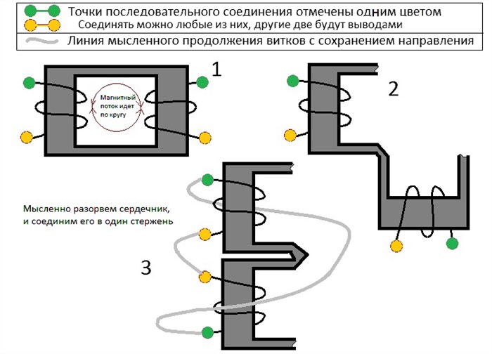 последовательный тип соединения