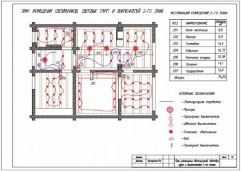 Снипы по электромонтажу