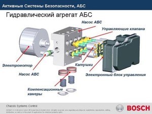 Не гаснет подсветка на приборной панели - АБС.jpg