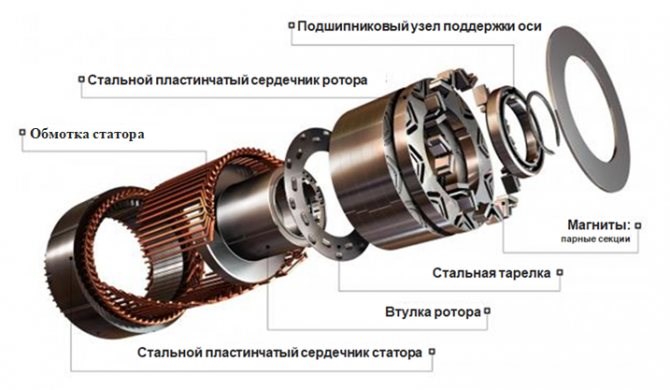 Устройство двигателя