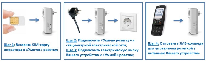 Gsm Розетка с Датчиком Температуры Инструкция Виды смс-розеток